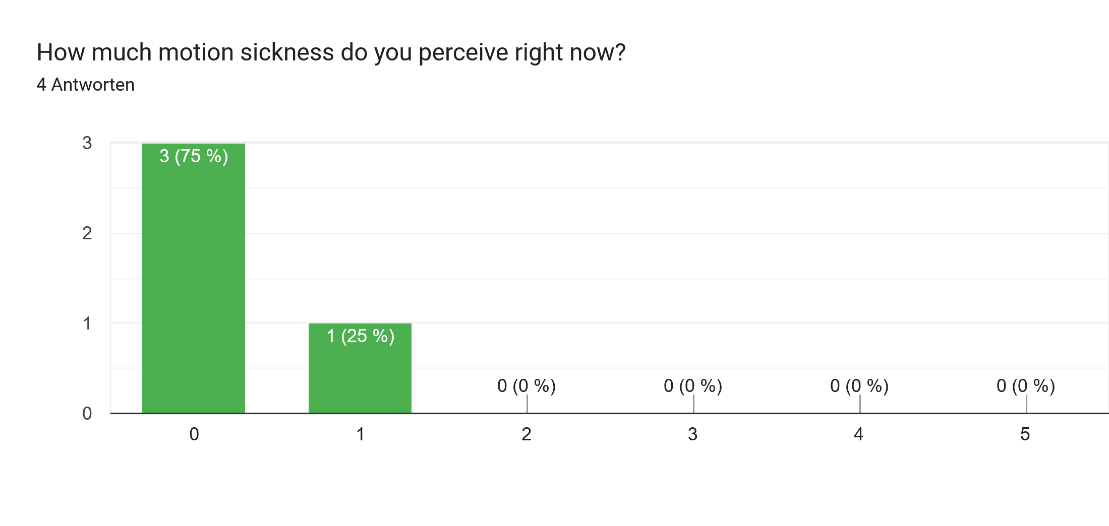 Result to question 1