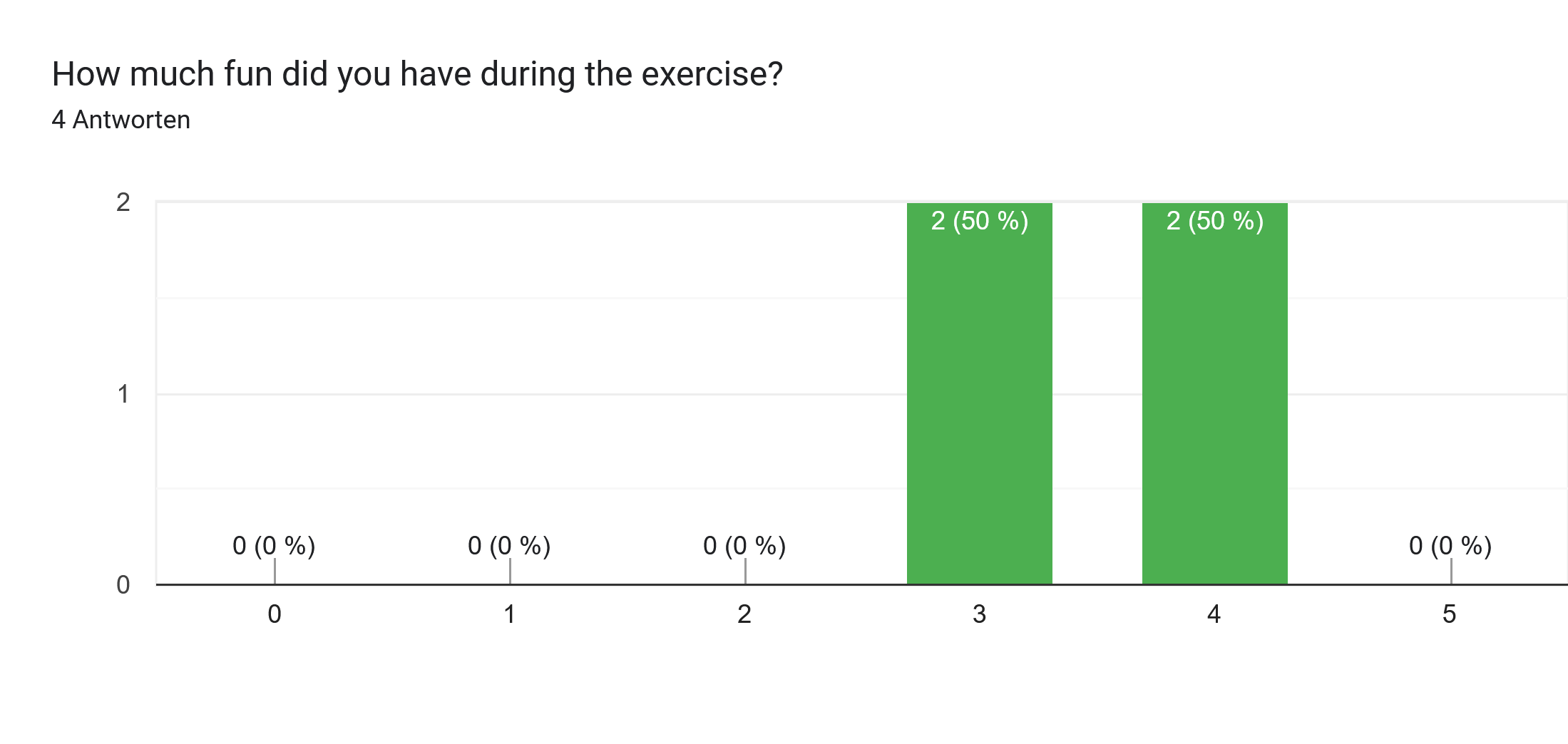 Result to question 3