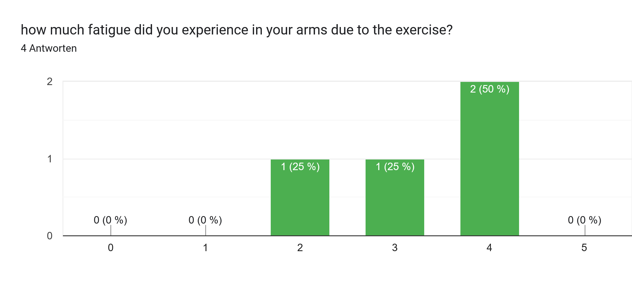 Result to question 4